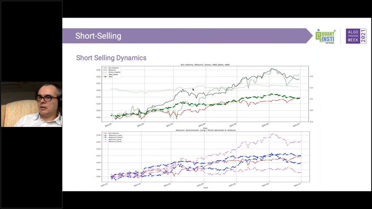 QuantInsti's tweet photo. QUESTIONS ABOUT SHORT SELLING❓❗
They are being answered right now by Laurent Bernut in our #Masterclass.
⏳With ONLY 30-mins. to go, be sure that you've joined in and asking all your questions.
➡LINK IN BIO

#AlgoTradingWeek #11YearsOfQuantInsti https://t.co/feGinKAF3Z