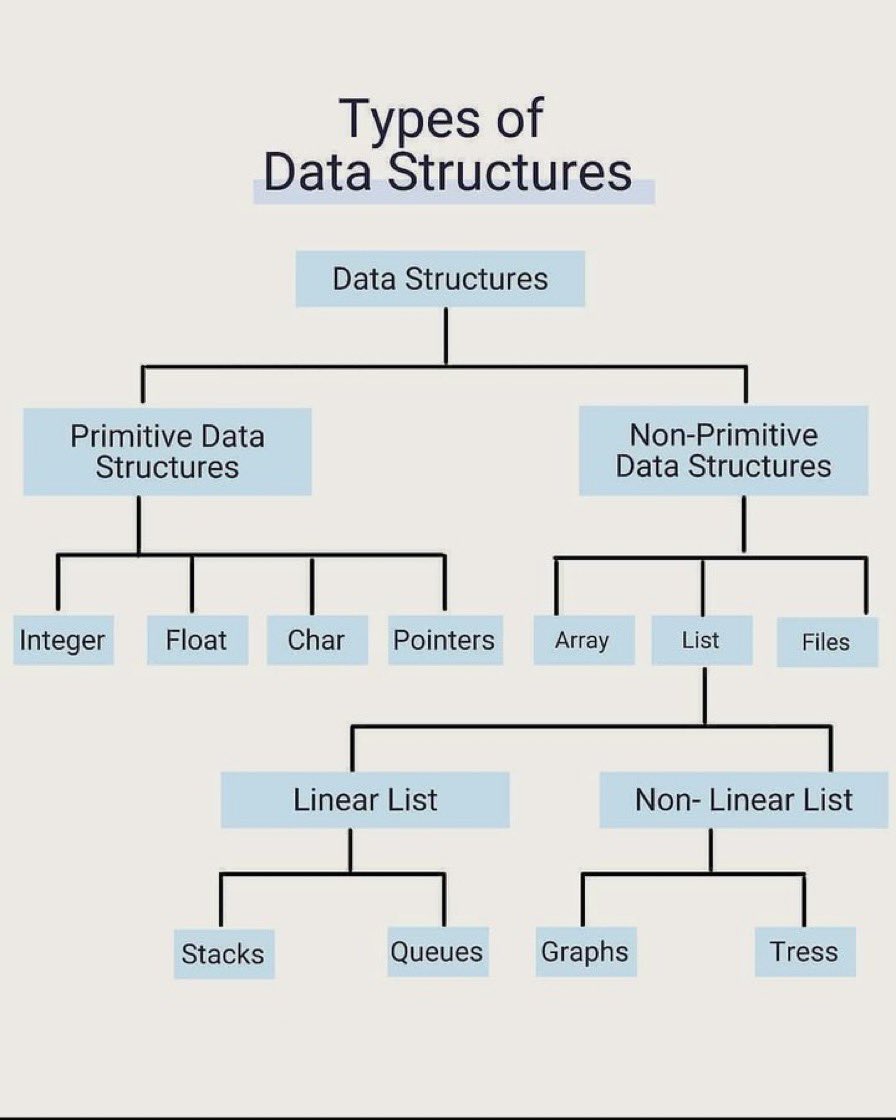 _S2Haya's tweet image. #Data_structures
