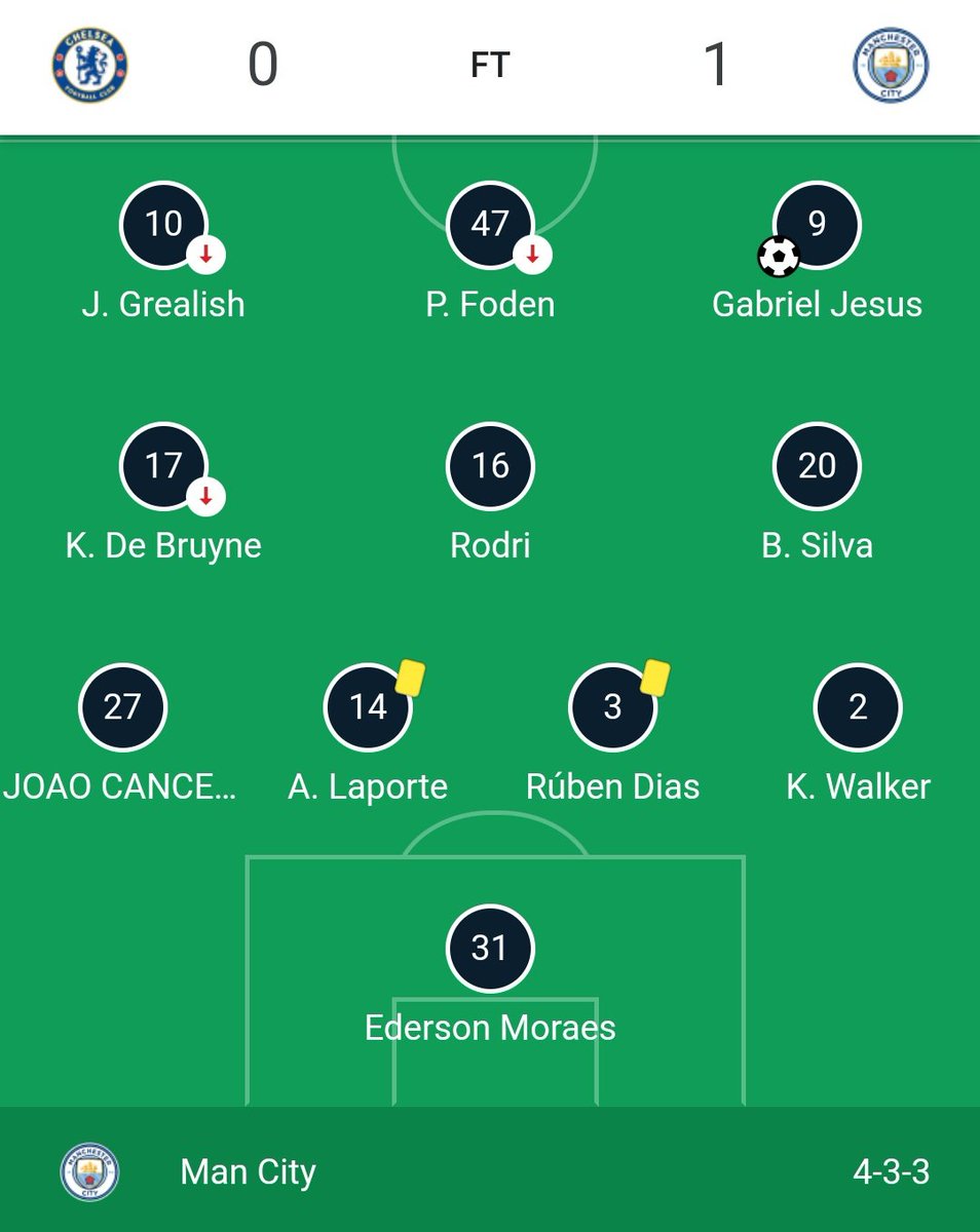 SavageFootballl's tweet photo. Tuchel berniat perkuat lini tengah dgn 3 gelandang, Kante di plot untuk cover area kanan dari Cancelo-Grealish &amp; pemain lain yg mengokupansi area itu. Setelah itu manfaatkan speed Werner &amp; holding ball Lukaku untuk menyerang. Mengapa gagal?

Big thanks buat retweet &amp; likenya! https://t.co/jbZtQnXJWZ