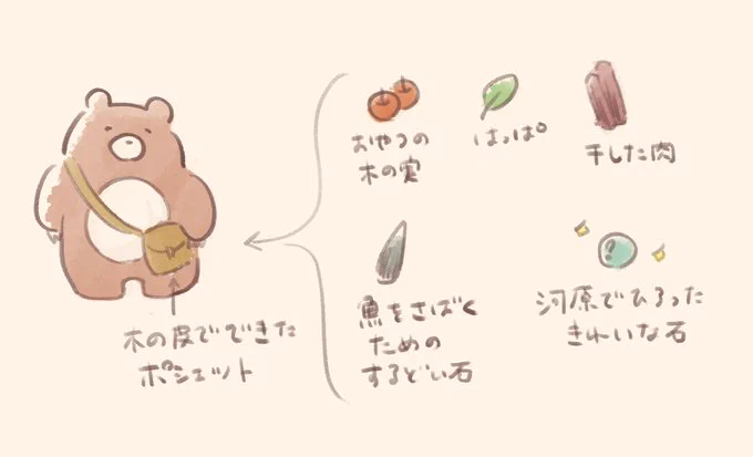 私はこれです 