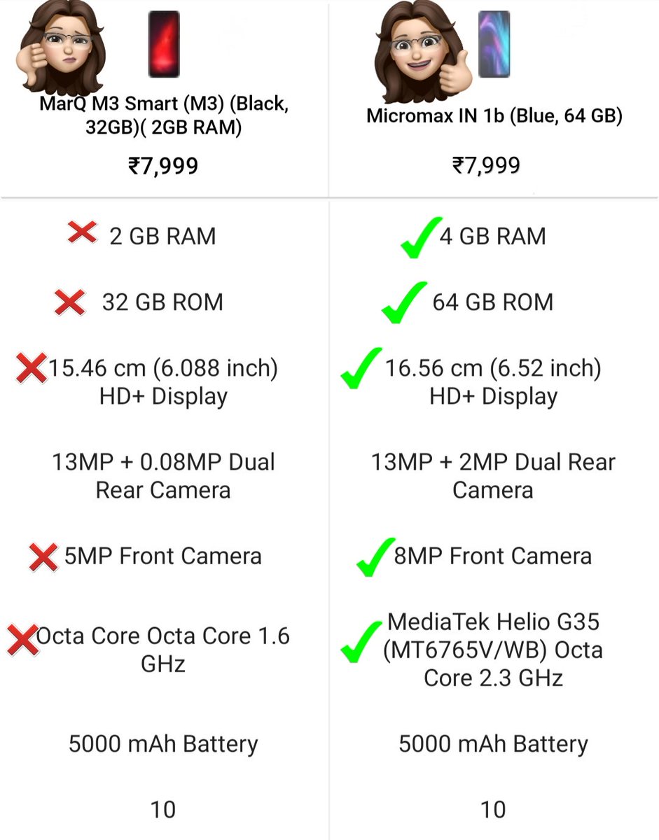 Tech_GreenO's tweet photo. Micromax IN 1b winner 🏆🎉🏆 and batter than MarQ M3 by flipkart
#MicromaxIN1b #MicromaxIndia #flipkartindia @Micromax__India @Flipkart https://t.co/SNxJvwSFxa