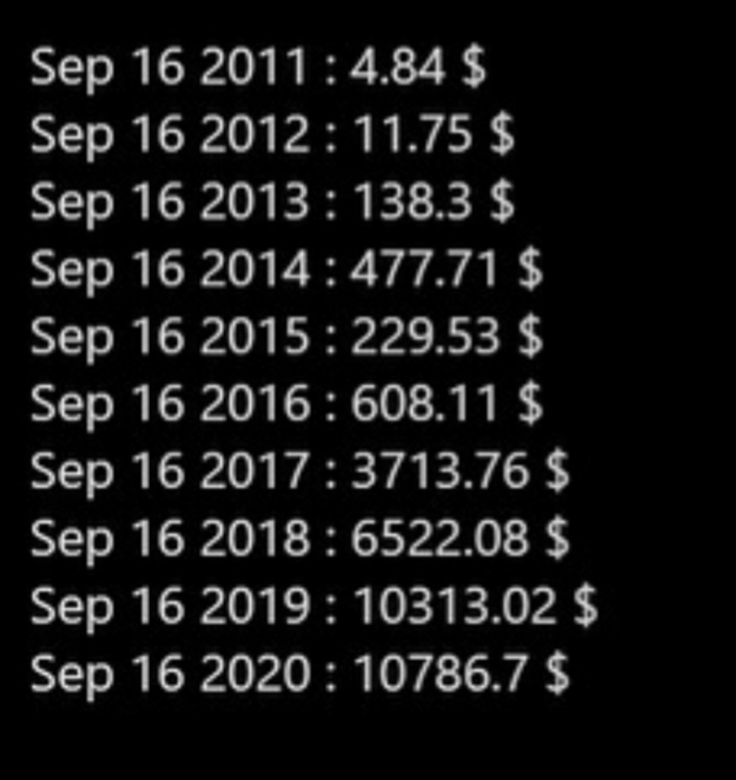 ludmilaleo7's tweet photo. @Fatih50091022 @bitcoinarchive Посмотрите статистику цены биткоина.Можно заметить,что его рост происходит волнообразно. Но он растет! https://t.co/pb4GwtN7je