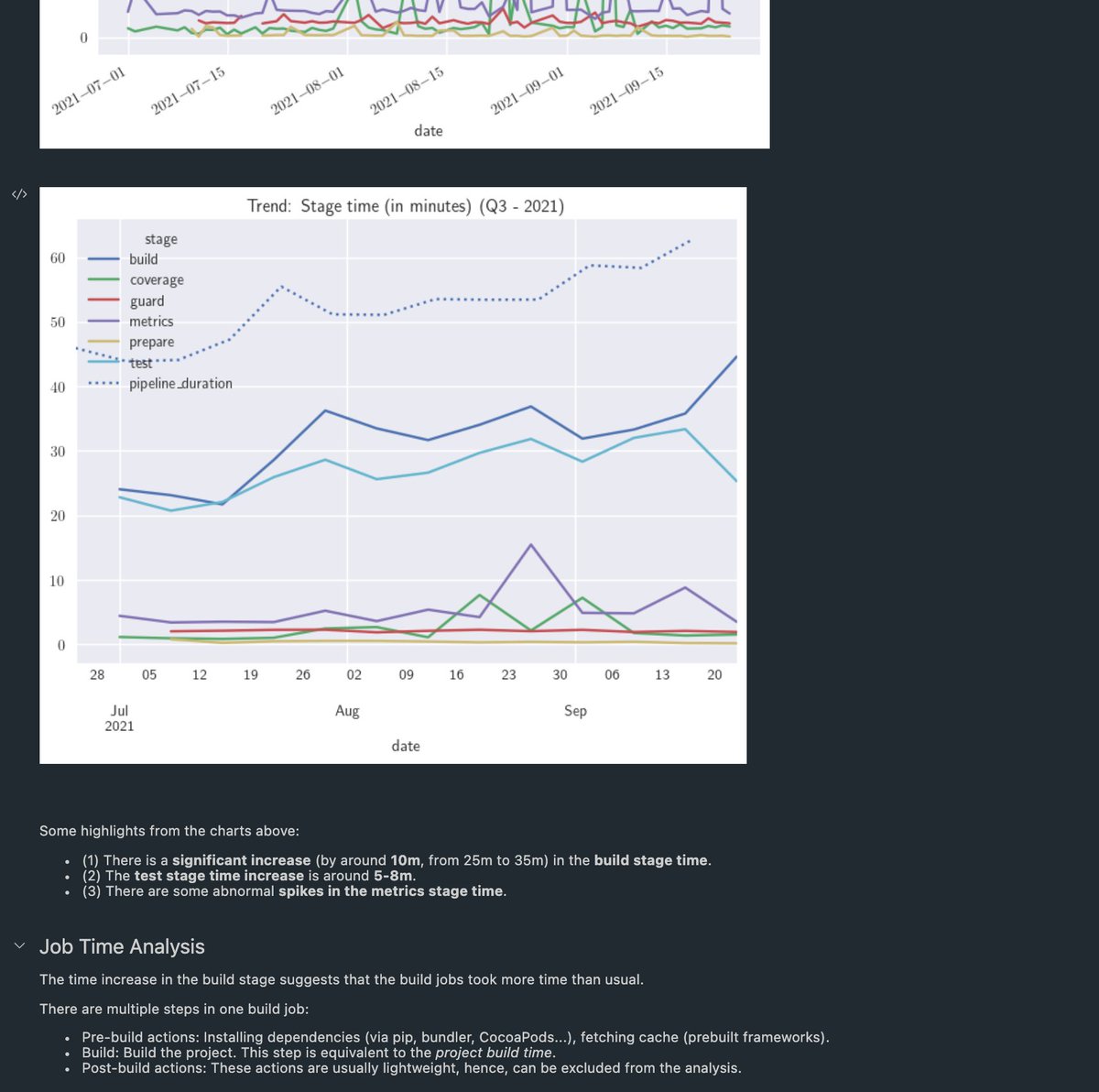 This kind of analysis has become part of my quarterly work besides iOS-related work. I feel like CI/CD infra for iOS projects is kinda unique in the sense that some problems only exist in the iOS world, but not in other platforms