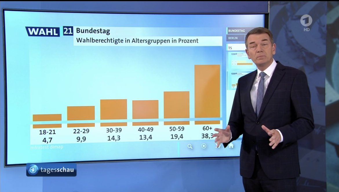 Jumpsteady's tweet image. Alternative Überschrift: Wer wird unter der #Klimakatastrophe am wenigsten leiden? #btw21