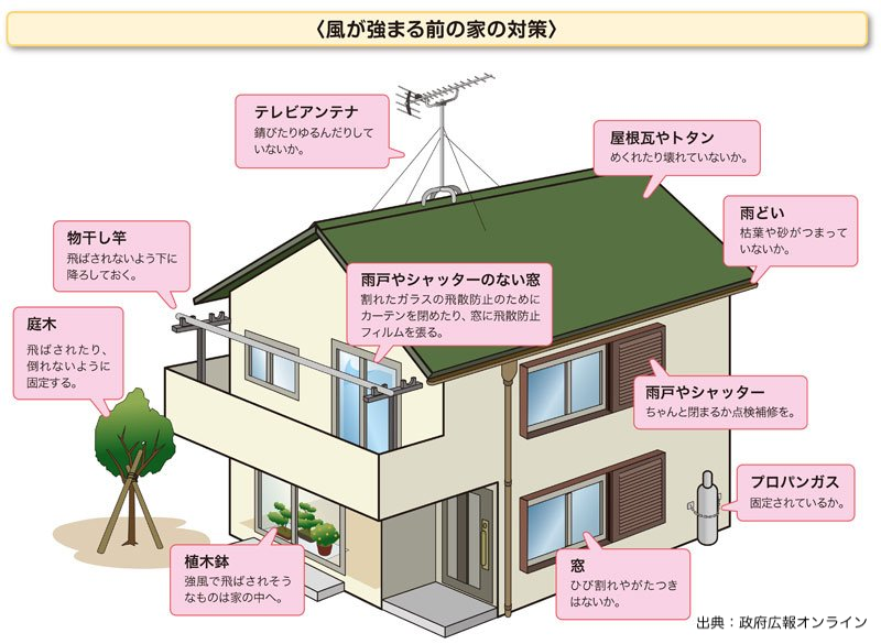 慶応SFC 防災社会デザイン研究室 tweet media