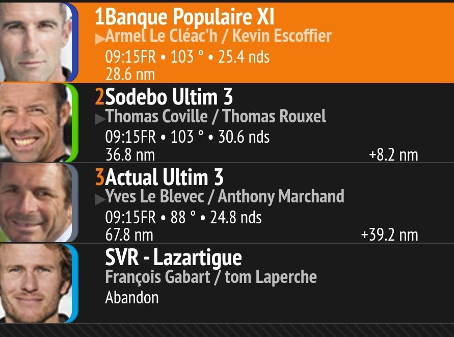 UltimBoat's tweet photo. #Ultime #Ultim #DefiAzimutUltim
Banque Populaire XI reprend un peu de distance sur Sodebo Ultim 3 au large de la pointe de Penmarc'h. Actual Ultim 3 à 40 mn. https://t.co/2K5WAPiZDE