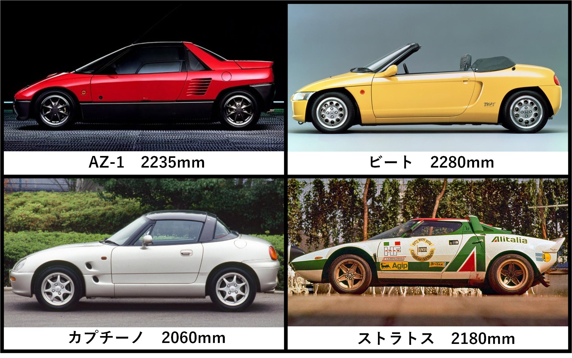 車の小噺 Gv ランチア ストラトスの凄さを伝えたくて こんなものを作ってみました ホイールベースの比較対象が軽自動車スポーツのabcなんです しかも ミドシップ同士で比較すれば一番短いのがストラトス 車小噺 T Co Tfcalq8g3b Twitter