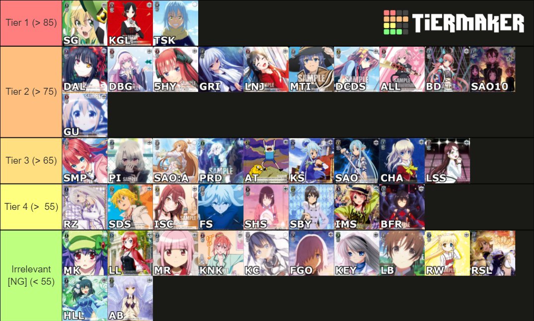 Keeluah on Twitter "Japanese Weiss Schwarz Tier List from 74 survey