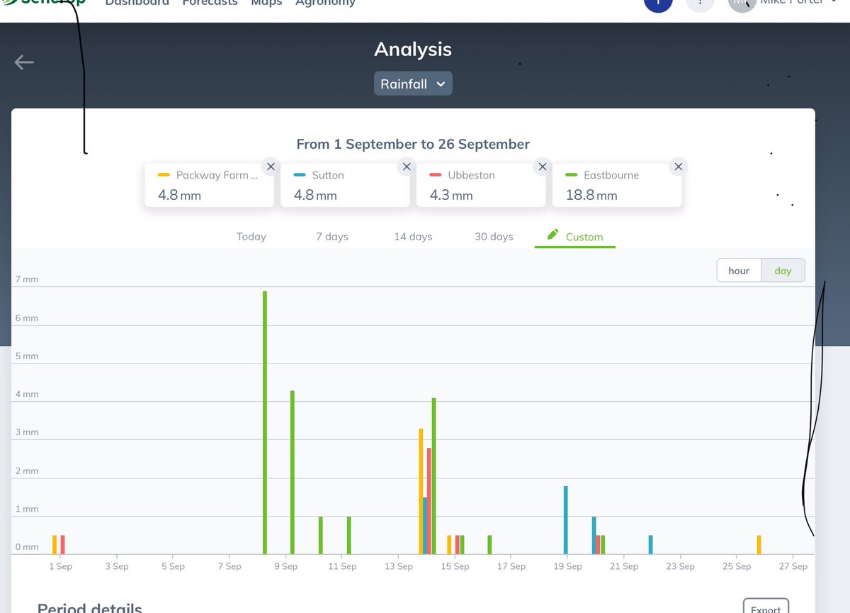 mikewporter's tweet photo. @danholley_ @RoostWeather All of 4.8mm for the month so far including 0.5mm last night.
#waiting #rainsoon https://t.co/25pfbiVIKz