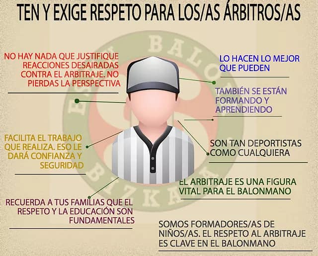 arbisbalonmano's tweet photo. Ahora que empiezan todas las competiciones, no está de más recordar que el árbitro es deportista, persona y como tal se equivoca. Ten y exige respeto para l@s árbitr@s.
 @CTABizkaia https://t.co/A09kYfHyU7