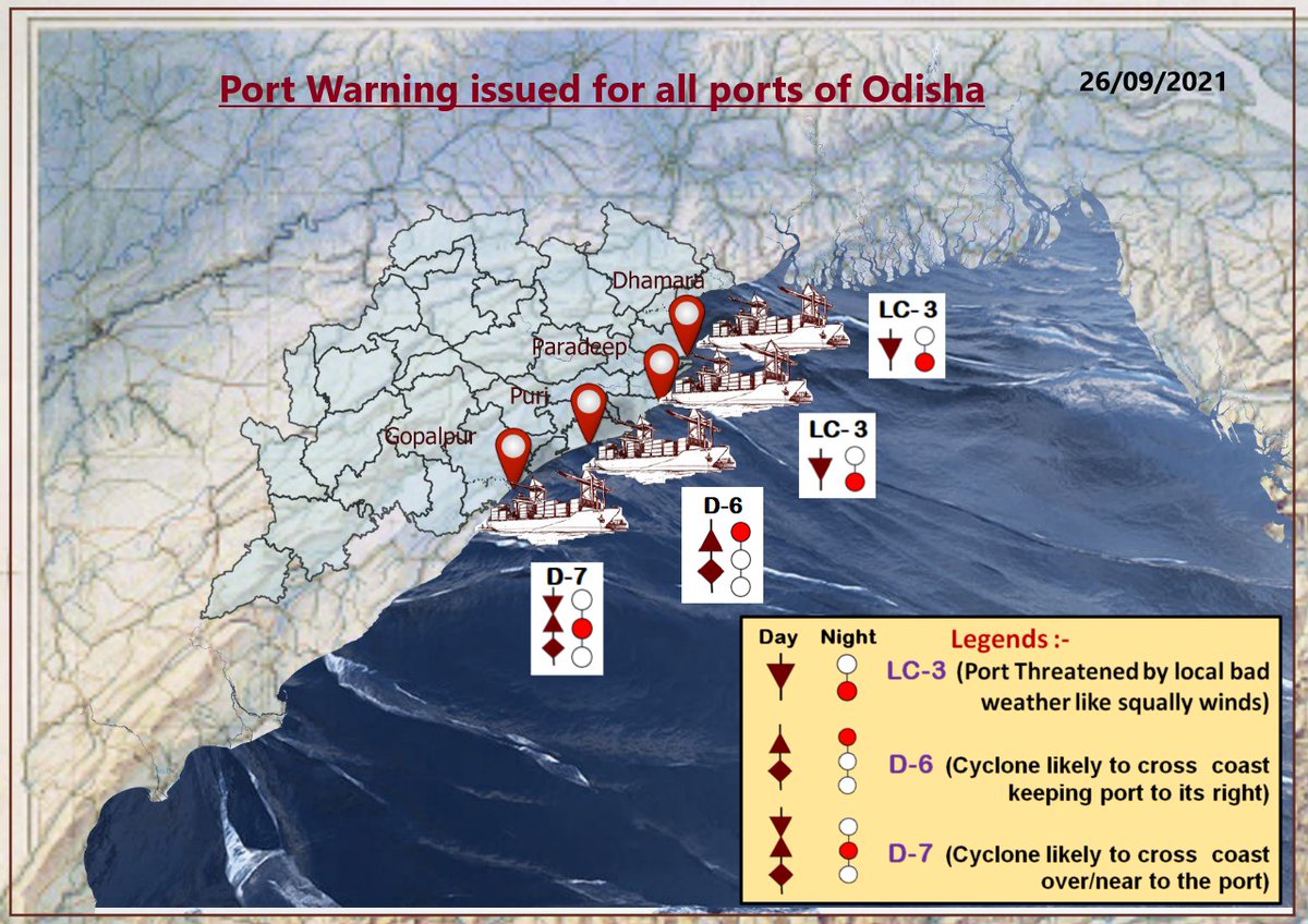 mcbbsr's tweet photo. #PortWarning for ports of #Odisha in connection with #Cyclonic Storm ‘#Gulab’
#Gopalpur port : #Danger #warning Signal No-7
#Puri port: #Danger #warning Signal No-6
#Dhamara & #Paradeep port: Local cautionary signal No-3
#CycloneGulab https://t.co/2M5NON5utK