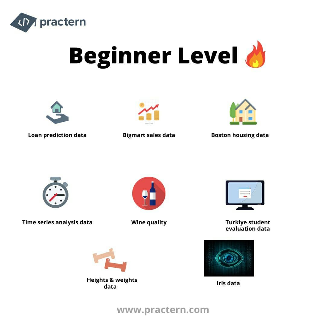 practern's tweet photo. The best way to learn #datascience is to do data science projects.
Learn with 25 projects to crack #internships with #Practern

Tag or refer your friends to kickstart their career.
Join our Discord : https://t.co/mHT0HlztLw

#practernship #php #python
#DataScientists https://t.co/gVDzuKjUij