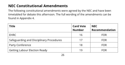 JewishLabour's tweet image. Today Labour Party Conference will vote on the rule changes mandated by the EHRC to reform our disciplinary process.

This is a huge moment for our Party where delegates must affirm their commitment to anti-racism.

Conference must support the Constitutional Amendments. #Lab21