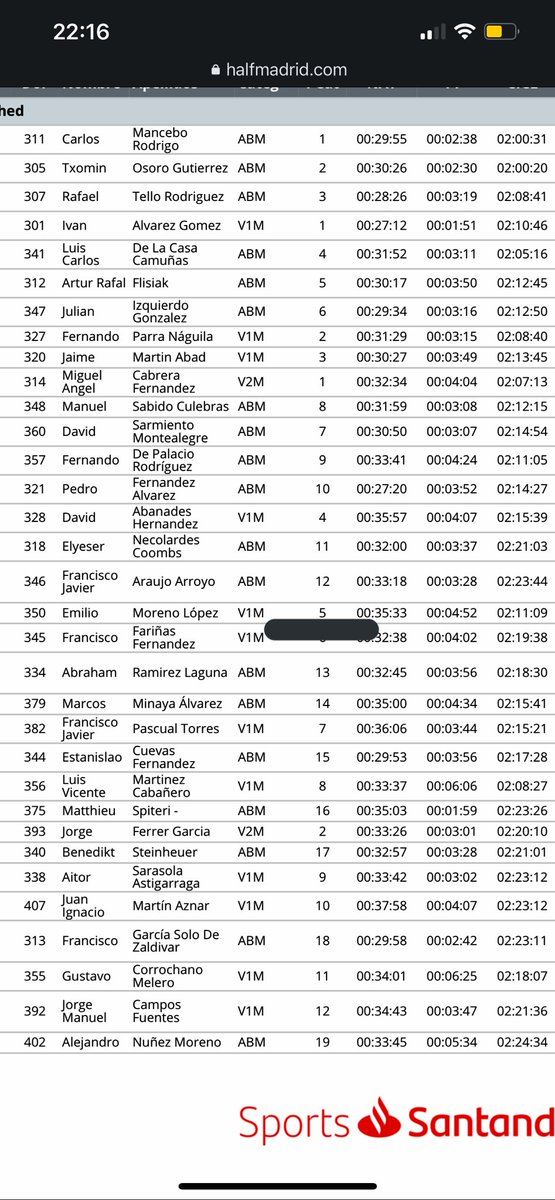 tri4dream's tweet photo. Qué bien se amanece sabiendo que has hecho 5/53 de tu categoría (V1) en #HalfMadrid, 18/152 de la general, 8 mejor tiempo en bici y hacerla casi igual que un crack como Iván Álvarez (a 23”)
#Feliz 🙌🏽 https://t.co/sDgfeT39bX