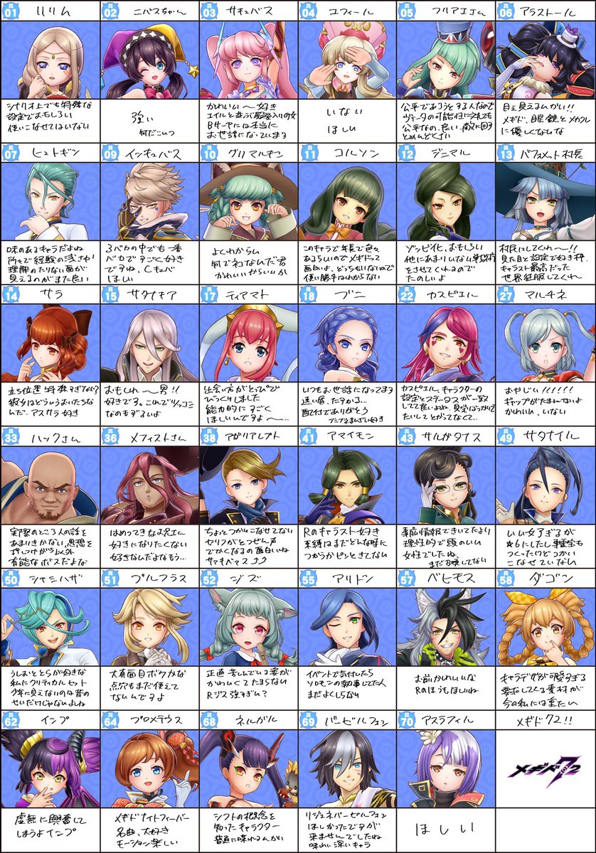 1年経った今と見比べると楽しそう。名前はもしかしたら間違えて覚えてるかもしれない…見直してない 