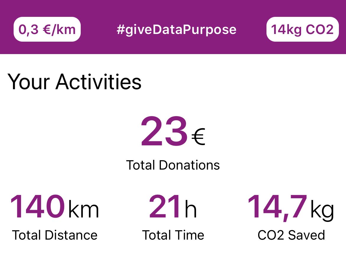 timteinzer's tweet photo. Yesterday's #SAPWanderTag / #SAPHikingDay 🎒🥾 was a nice opportunity to be active with the family in the nature around #Heidelberg while adding some kilometers to @SAP’s #Move2Donate with a doubled donation. @sap4good #LifeAtSAP
#GiveDataPurpose #Twitterlaufgruppe https://t.co/HO5DGpyypx