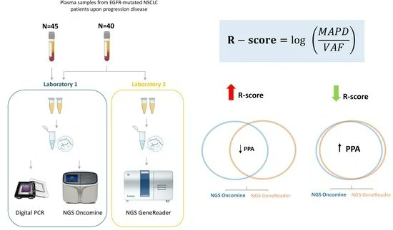 Biology_MDPI's tweet photo. R-Score: A New Parameter to Assess the Quality of Variants’ Calls Assessed by NGS Using Liquid Biopsies https://t.co/LGQHRxP5Oj ##mdpibiology via @Biology_MDPI @HospitalPdH @Atrys_Health @CIBERONC @CIPFciencia @UV_EG @QS_Dexeus
#liquid_biopsy #filtering #variant_calling https://t.co/oIm6Z1Y6zH