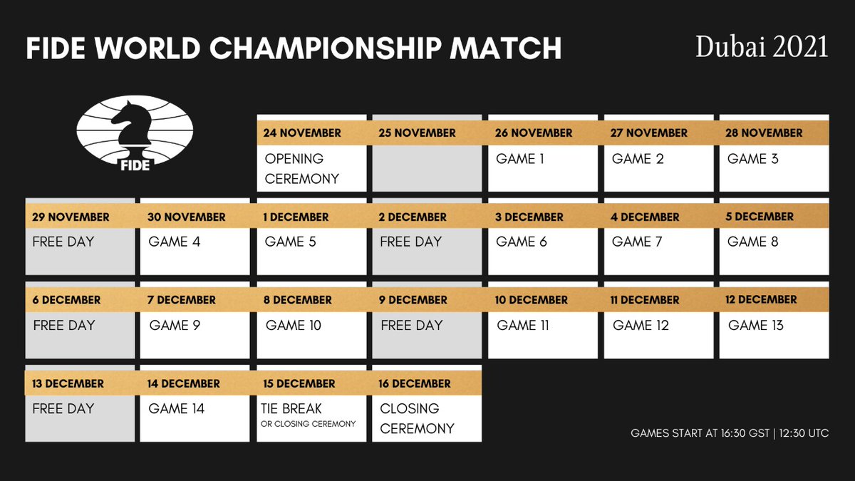 torbae's tweet photo. Program for VM langsjakk Carlsen vs Nepomnjasjtsjij.

Spillestart 1330 norsk tid. De fleste partier vil være ferdig før Dagsrevyen, noen vil strekke seg mot kl 2030.

Nytt av året er at tilleggstid hovedsakelig er fjernet, vil gi mye mer drama opp mot trekk 40 og 60. #nrksjakk https://t.co/iR30FqUkIz