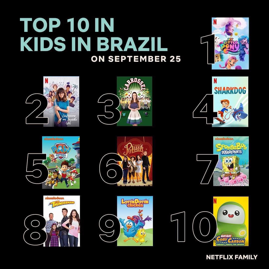 BoulderMediaLtd's tweet photo. Have you watched #MyLittlePonyANewGen yet? 🦄
Now streaming on Netflix 🎬
#Mylittleponymovie #MLP #ponymovie #Bouldermedia #Boulder #boulderlife #boulderfeature #netflix #movies #MyLittlePonyANewGeneration https://t.co/R2QqkzGxba