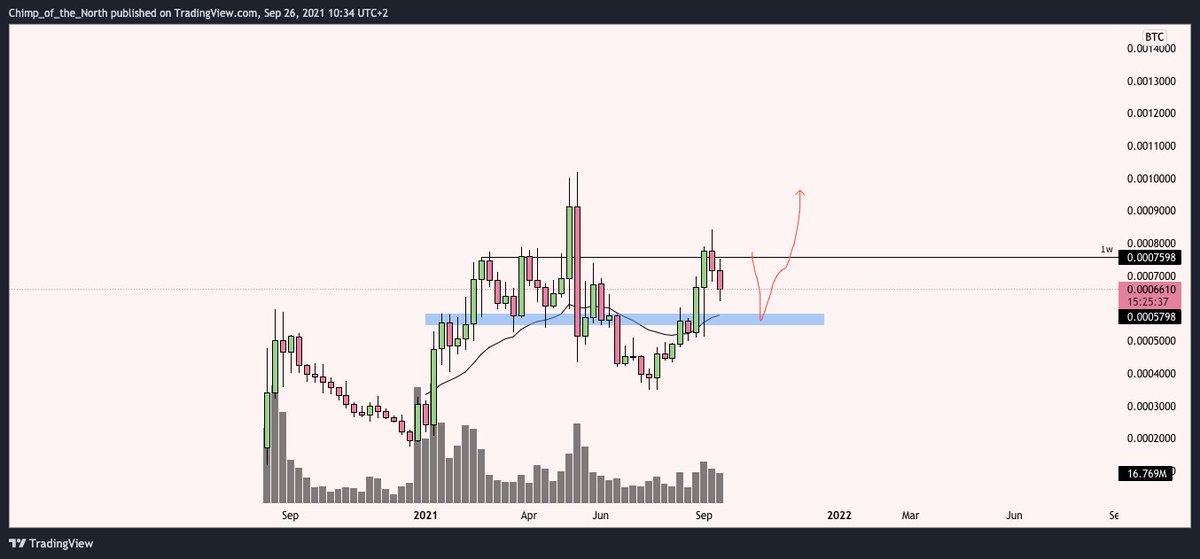 cryptochimpanz's tweet photo. $DOT | $AVAX | $COTI | $ALGO

Similar setups on all of them. https://t.co/WMLhTJ5CVv