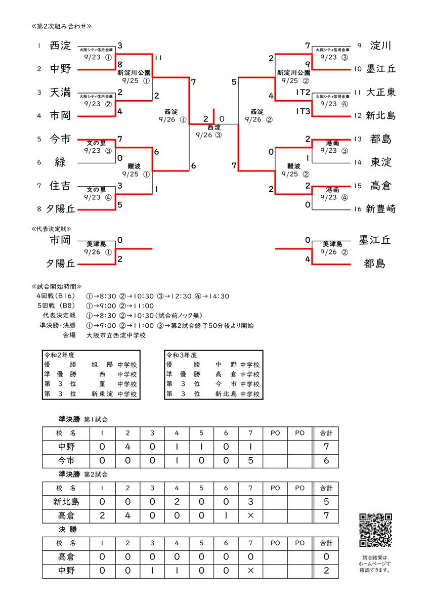 大阪市中体連軟式野球部 Oskcityjhsbb19 Twitter 大阪市中体連軟式野球部 Oskcityjhsbb19 Twitter
