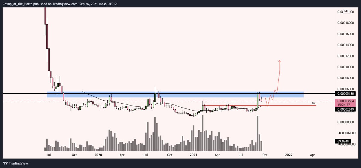 cryptochimpanz's tweet photo. $DOT | $AVAX | $COTI | $ALGO

Similar setups on all of them. https://t.co/WMLhTJ5CVv