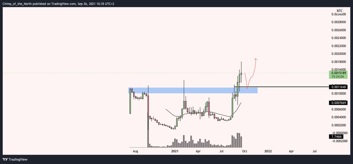cryptochimpanz's tweet photo. $DOT | $AVAX | $COTI | $ALGO

Similar setups on all of them. https://t.co/WMLhTJ5CVv