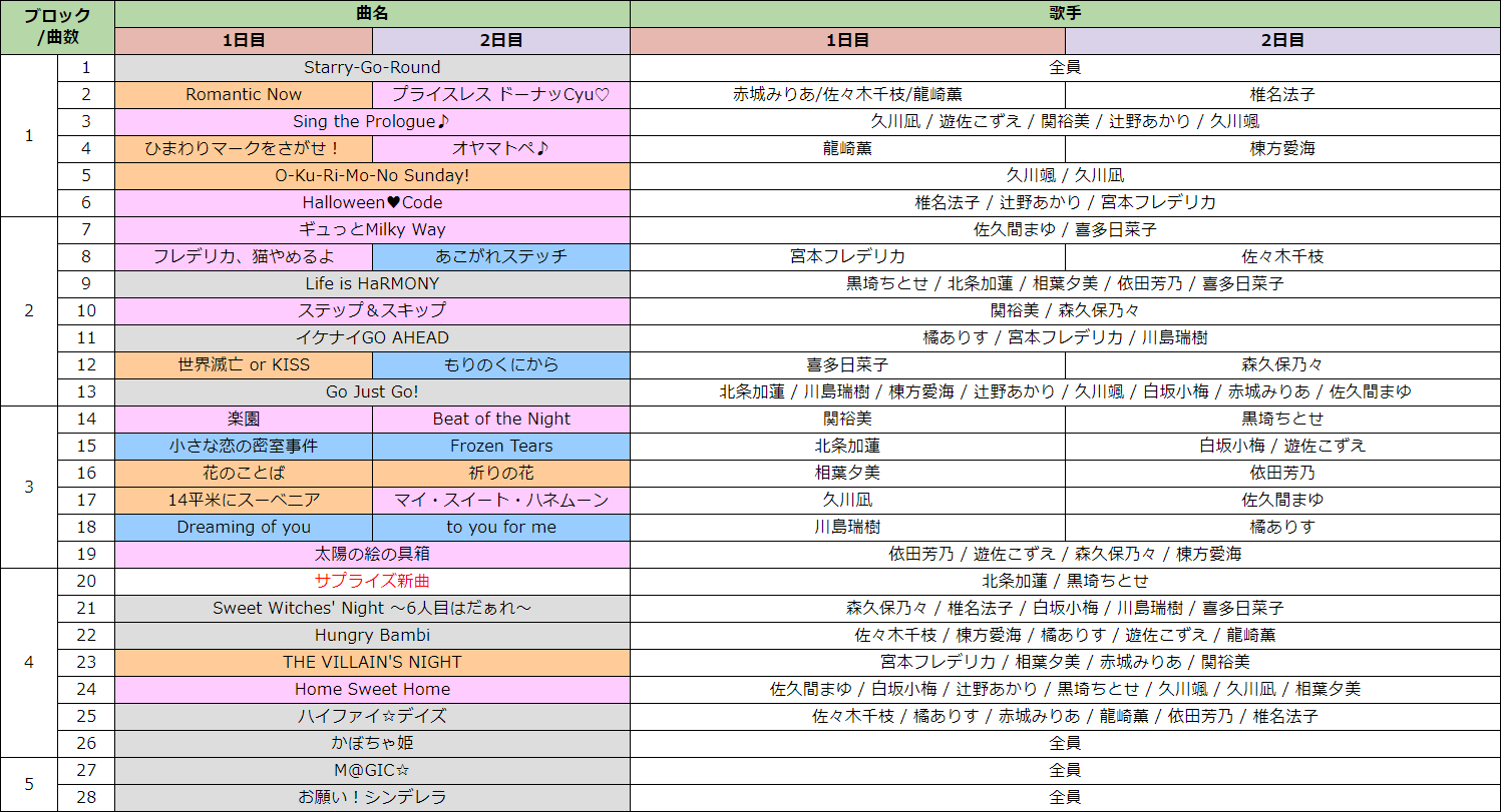レインマン Twitterren デレ10th福岡公演のセトリ予想を致しました ご査収ください 楽曲予習に良ければご活用ください Imas Cg T Co Gztgfzwfrz Twitter