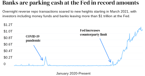 brcpo9's tweet image. #EconomicFun #MoneyMatters 

#COVIDisSmallChange