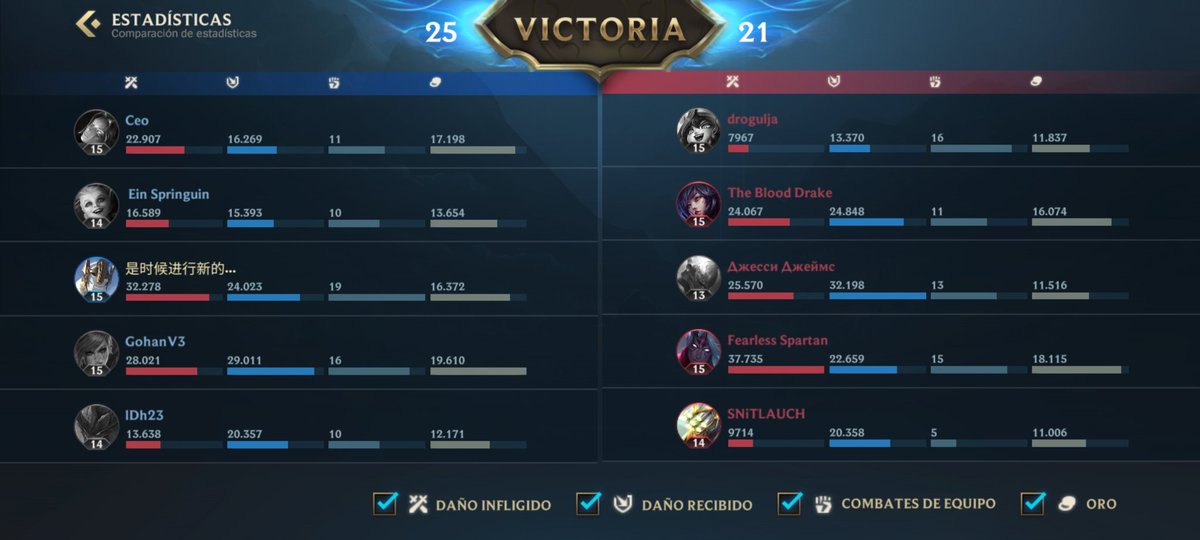 Riot viendo mi rol de supp (5 posicion), asi es pongamole supp
Also riot dando el mvp kekw