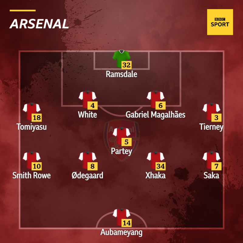 BBCSport's tweet photo. The team news is in for the North London derby! 📋

🔴 Arsenal starts with Thomas Partey, Aaron Ramsdale and Pierre-Emerick Aubameyang up top.

⚪ Spurs start with Davinson Sanchez and Japhet Tanganga in defence.

📻 Listen on @5liveSport and updates ⤵

#bbcfootball #ARSTOT
