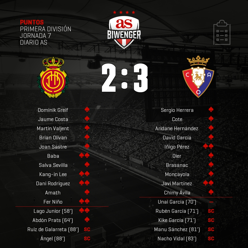 Biwenger Fantasy 🏆 tweet media