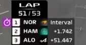 CarlosF1Ventura's tweet photo. Tan cerca y tan lejos.

La F1 le debe una victoria a Norris,
la F1 le debe un podio a Alonso. https://t.co/ucTWnYbgJC