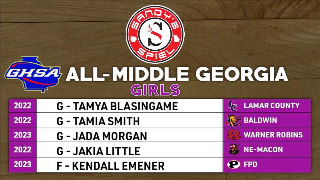2021-22 <a href="/OfficialGHSA/">GHSA</a> Girls Preseason All-Area Teams

All-Middle Georgia
@tsgamee - <a href="/LCLTBB/">Lamar County Lady Trojans Basketball</a> 
<a href="/TeamMiaJ/">Tamia J Smith</a> - <a href="/BravettesBBall/">Baldwin Bravettes</a> 
@Athletic_Jada - <a href="/WRHSdemonettes/">WRHS Girl's Basketball</a> 
<a href="/jakia_little/">Jakia Little</a> - <a href="/coachgrooms/">Grooms Director of Athletics, CMAA</a> 
<a href="/kendallem_24/">Kendall Emener</a> - <a href="/FPDVikingSports/">FPD Viking Sports</a> 

FULL LIST: sandysspiel.com/2021-22-ghsa-g…