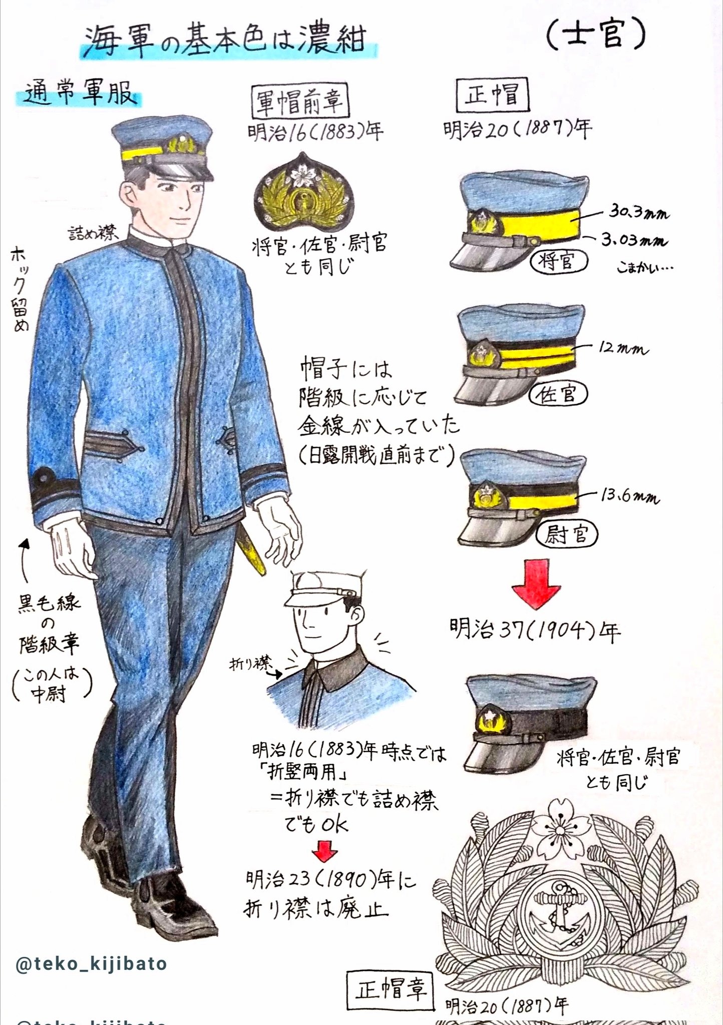 【実物】日本海軍　大佐　階級章　襟章 旧日本軍 階級章 襟章 肩章 実物 複製品 セット 日本海軍 軍医 階級章 :