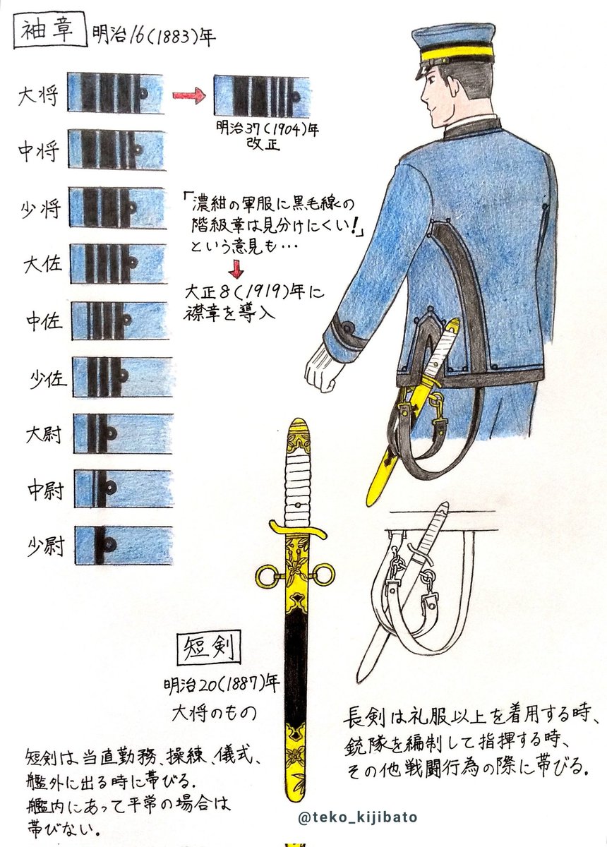 平之丞さんの頃(日清戦争あたり)の海軍の軍装を調べてみました。
・調べたのは通常軍服と夏服のみ
・素人調べ 