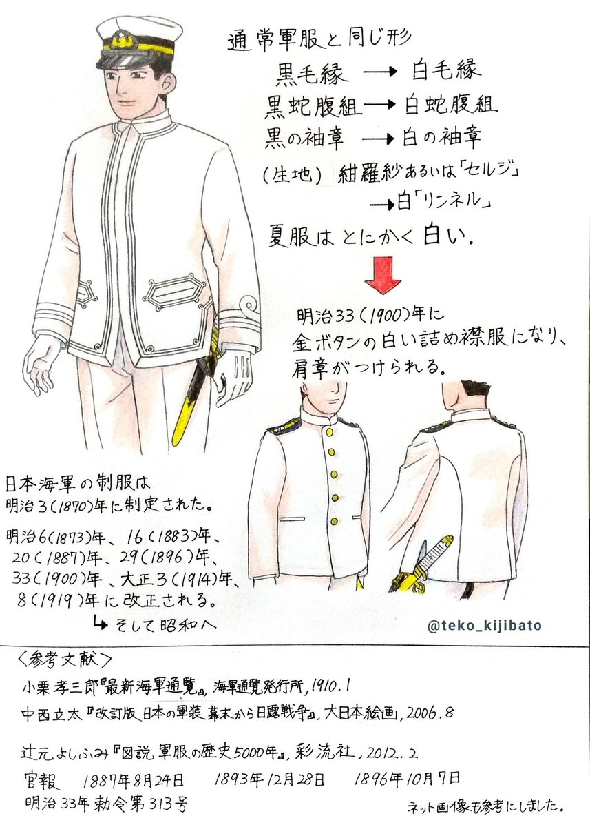 平之丞さんの頃(日清戦争あたり)の海軍の軍装を調べてみました。
・調べたのは通常軍服と夏服のみ
・素人調べ 
