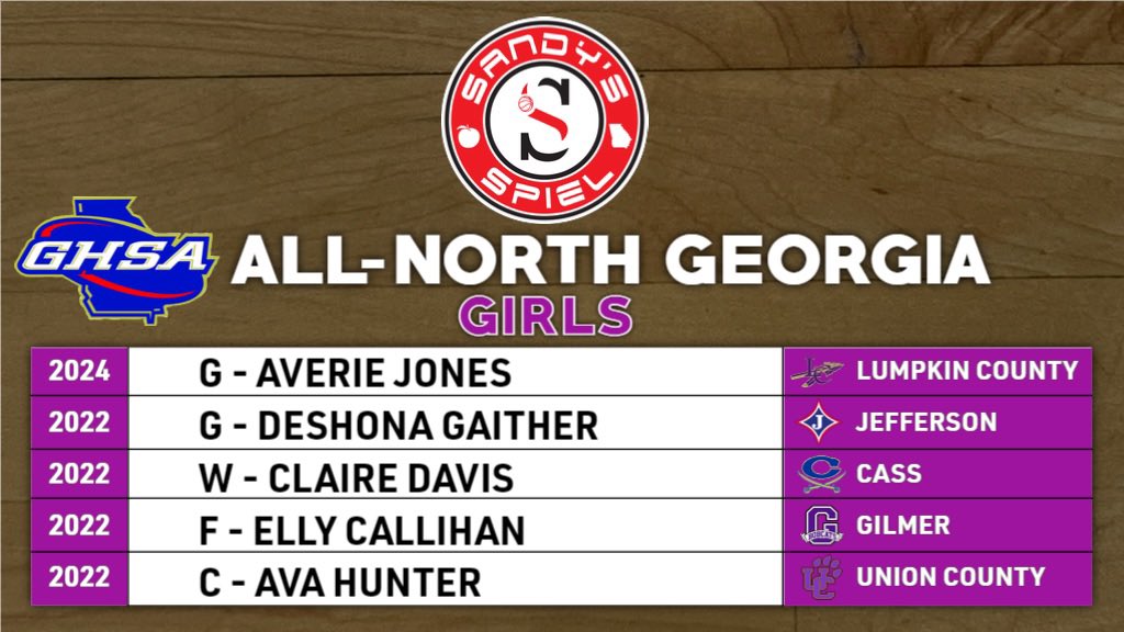 2021-22 <a href="/OfficialGHSA/">GHSA</a> Girls Preseason All-Area Teams

All-North Georgia
<a href="/averie_jones/">averie jones</a> - <a href="/lumpkinwbb/">Lumpkin County WBB</a> 
<a href="/DeshonaGaither/">Deshona Gaither</a> - @jhsladydragons1 
<a href="/Claire_davis03/">Claire Davis</a> - <a href="/colonels_lady/">LadyColonelsBBall</a> 
<a href="/CallihanElly/">Elly Callihan</a> - <a href="/BobcatGilmer/">Gilmer Bobcat Football</a>
<a href="/hunterAVA22/">Ava Hunter</a> - <a href="/UCLadyPanthers/">UC Girls Basketball</a> 

FULL LIST: sandysspiel.com/2021-22-ghsa-g…