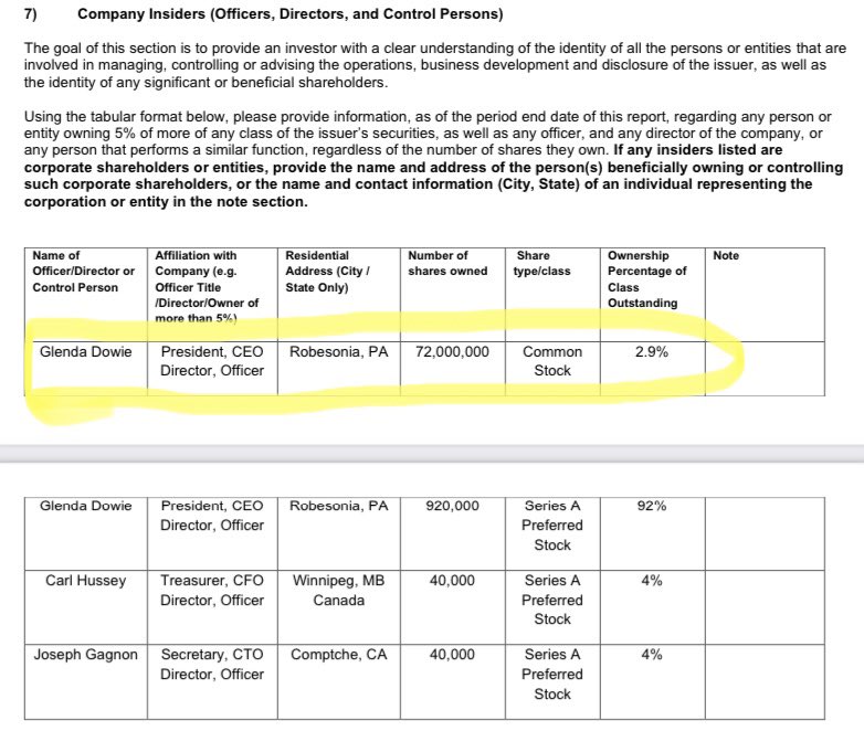 OTC_Banger's tweet photo. $APTY @APTYsys KNOW YOUR CEO!! Glenda Dowie’s record speaks for itself. She holds 72M common shares and wants to see steady growth of this company. #SPERA #NoPumpNeeded #StableCoin #WinningCEO
https://t.co/dbSNfPLhAU
https://t.co/jQ10pKZn39
https://t.co/C7d4dfzv3C https://t.co/Is88rEKHTN