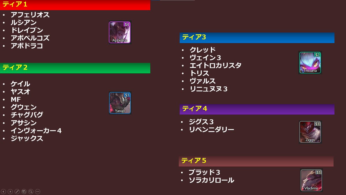 Set5 5 Tierリスト Set5 5 Tierリスト