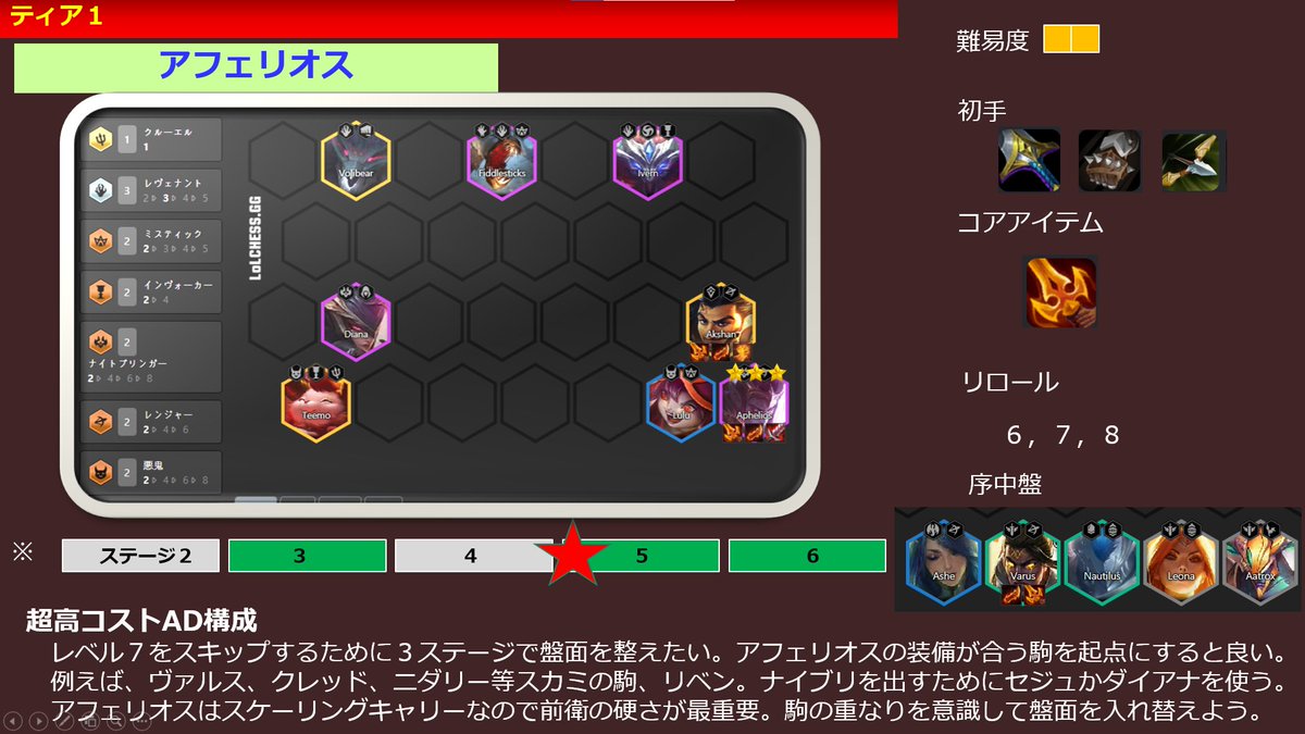 Set5 5 Tierリスト Set5 5 Tierリスト