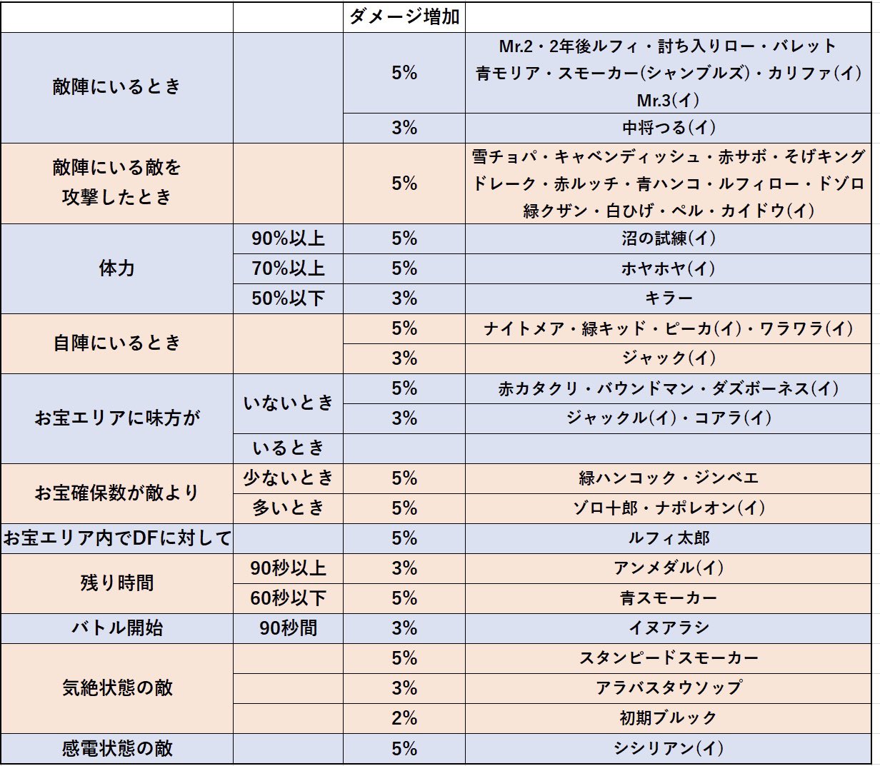 バウンティラッシュメダル解説 Mddal Ex Twitter