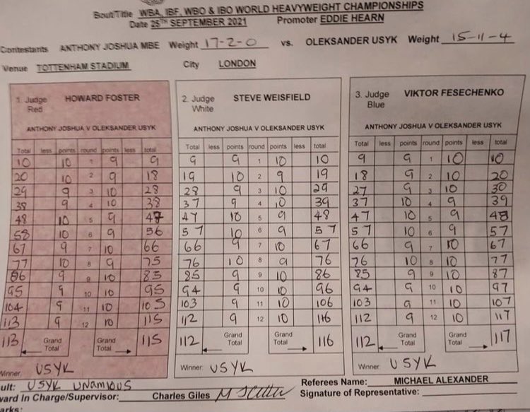 ringmagazine's tweet photo. Anthony Joshua vs Oleksandr Usyk official scorecards. Fight was in the balance after eight (77-75, 76-76, 76-77), then Usyk won the last four rounds on all three judges’ cards… https://t.co/IcqtTQOhyn