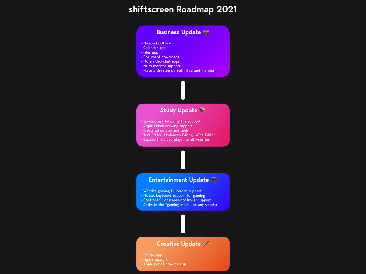 shiftscreen tweet media