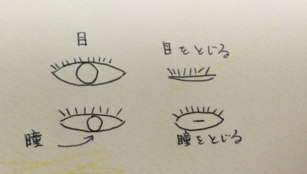 よく歌詞に使われる 瞳をとじる がどういうことなのか気になりだしちゃった人々 こわいね Togetter