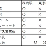 ひょっとして勝っている？稚内駅と東京駅を比較してみた結果!
