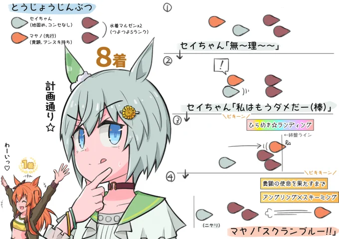 今日はヴァルゴ杯決勝ですが、これは予選で策士ぶりをいかんなく発揮するセイちゃんと何の躊躇いもなく踏み台にするマヤノ

チャンミのレースで過去イチ笑った

#ウマ娘 