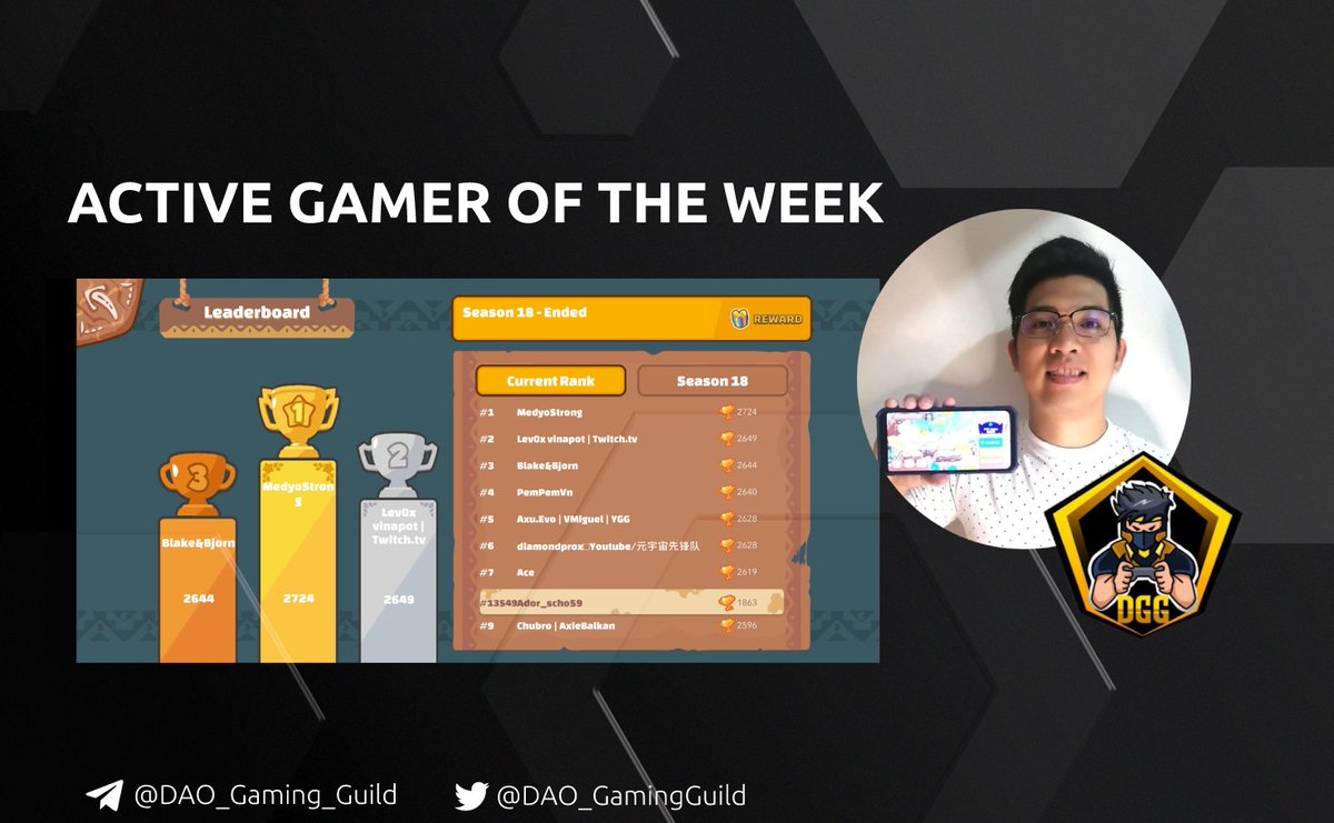 MetaGamingGuild's tweet photo. We'd like to congratulate our top player for the week @AdorCruz14 Congrats mate!!! 🎉🥇🏆

Every week, DGG will put a spotlight to awesome DGG gamers with the highest MMR. Keep hustling &amp; who knows, you might be our next #FeaturedGameroftheWeek 😉

#DAOGamingGuild #DGG #topgamer https://t.co/6Cei3QwGWP