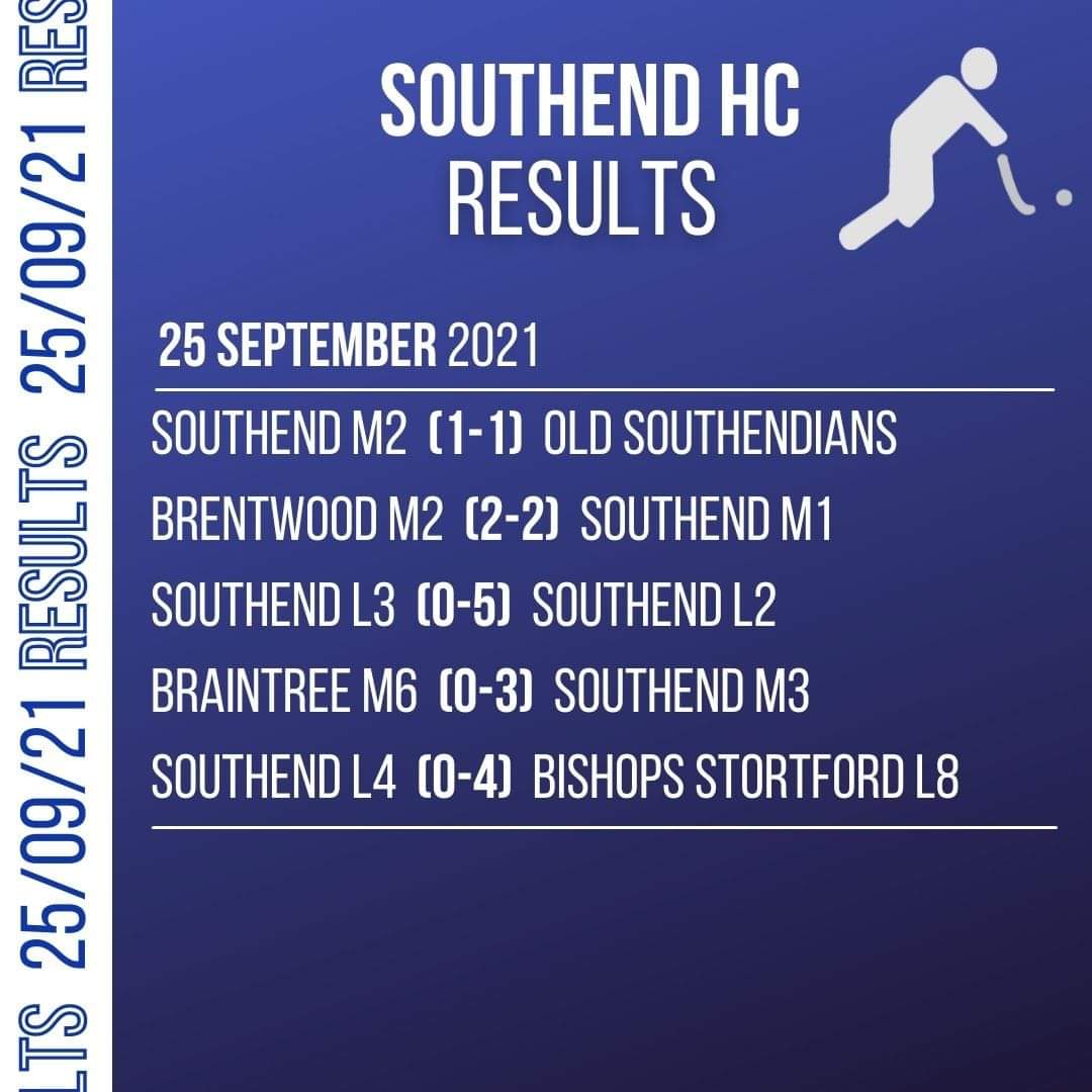 Scores on the doors from yesterday's league fixtures. 

Congratualtions to the Men who had an undefeated weekend 💪🏻💥

No L1 fixture this week due to opposition withdrawing from league.