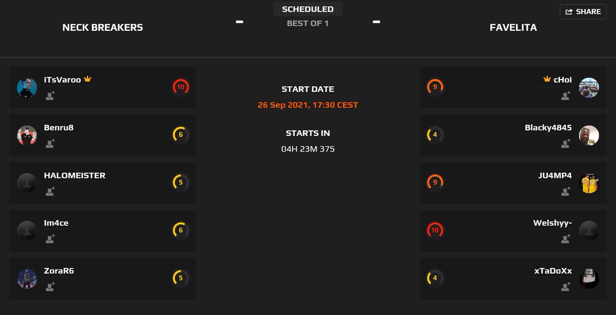 AlexPolo_'s tweet photo. #R6Prefire 3 | Día 2 🔥

Únicamente restan las semifinales y final. Tenemos la suerte de poder disfrutar de una semifinal con sabor a #R6SpainNationals.

🇪🇸 #NeckBreakers vs #Favelita 🇪🇸
🗺 Bo1
🕠17:30
📺 https://t.co/oufB3yVrDS https://t.co/GzBQbA2PTJ